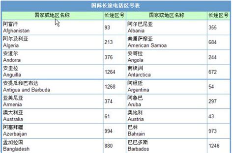 +1電話號碼|國際電話區號一覽